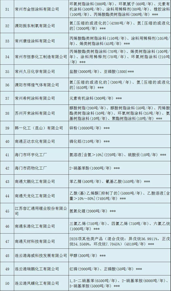 多家涂料企業(yè)安全生產(chǎn)許可證被注銷?。ǜ矫麊危? class=