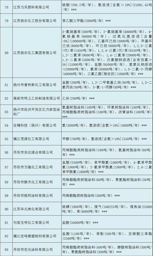 多家涂料企業(yè)安全生產(chǎn)許可證被注銷?。ǜ矫麊危? class=