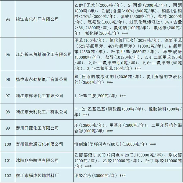 多家涂料企業(yè)安全生產(chǎn)許可證被注銷?。ǜ矫麊危? class=