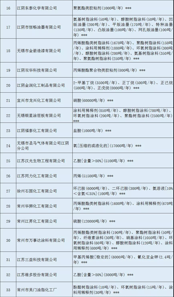 多家涂料企業(yè)安全生產(chǎn)許可證被注銷?。ǜ矫麊危? class=