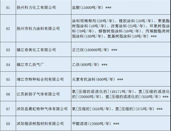 多家涂料企業(yè)安全生產(chǎn)許可證被注銷?。ǜ矫麊危? class=