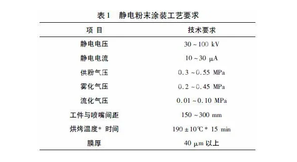 靜電粉末噴涂設備工藝鋁合金材料噴涂技術