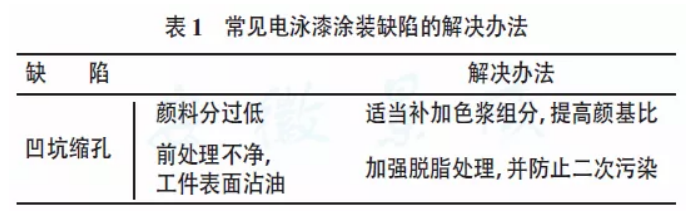 靜電涂裝設備廠家：文獻對縮孔的解釋