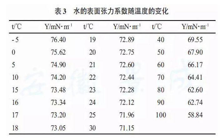 靜電涂裝設(shè)備廠家：縮孔問題對(duì)表面張力的數(shù)據(jù)化描述