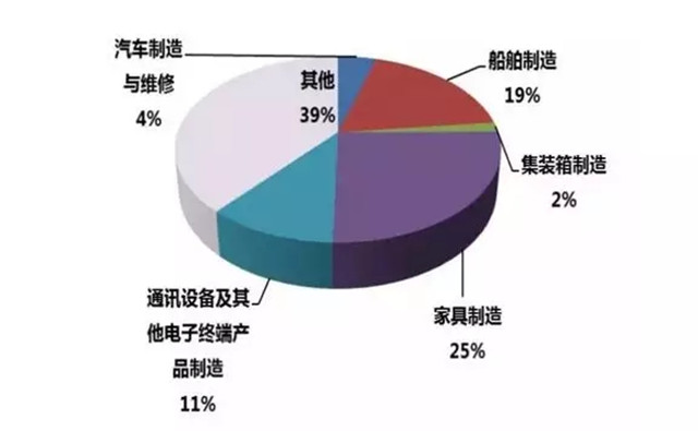 趨勢(shì)分析:為何家具噴涂設(shè)備選用粉末涂裝工藝？